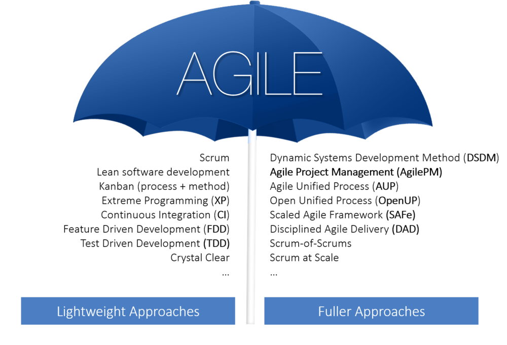 iCertify Presents - Overview of Agile Methodologies - iCertify Training